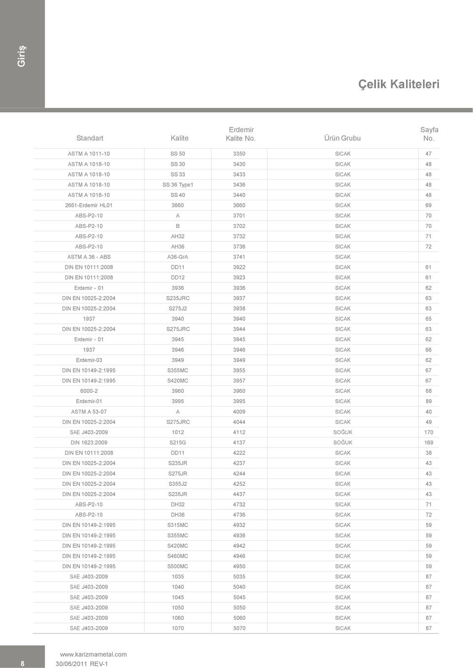 ABSP21 AH36 3736 72 ASTM A 36 ABS A36GrA 3741 DIN EN 1111:28 DD11 3922 61 DIN EN 1111:28 DD12 3923 61 1 3936 3936 62 DIN EN 1252:24 S235JRC 3937 63 DIN EN 1252:24 S275J2 3938 63 1937 394 394 65 DIN