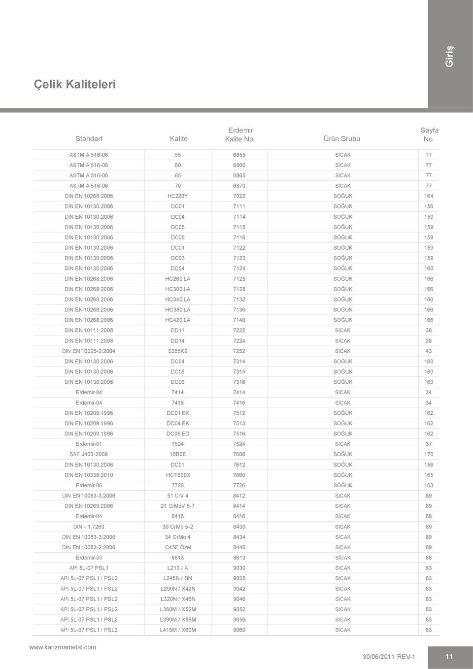 113:26 DC5 7115 SOĞUK 159 DIN EN 113:26 DC6 7116 SOĞUK 159 DIN EN 113:26 DC1 7122 SOĞUK 159 DIN EN 113:26 DC3 7123 SOĞUK 159 DIN EN 113:26 DC4 7124 SOĞUK 16 DIN EN 1268:26 HC26 LA 7125 SOĞUK 166 DIN