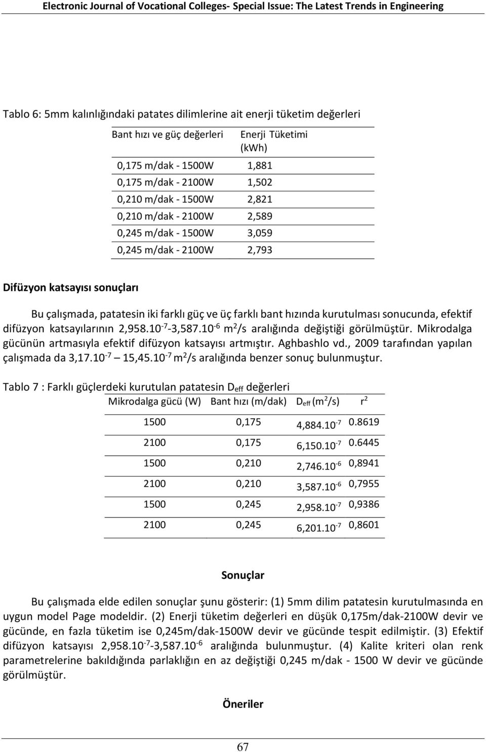 katsayılarının,958.10-7 -3,587.10-6 m /s aralığında değiştiği görülmüştür. Mikrodalga gücünün artmasıyla efektif difüzyon katsayısı artmıştır. Aghbashlo vd., 009 tarafından yapılan çalışmada da 3,17.