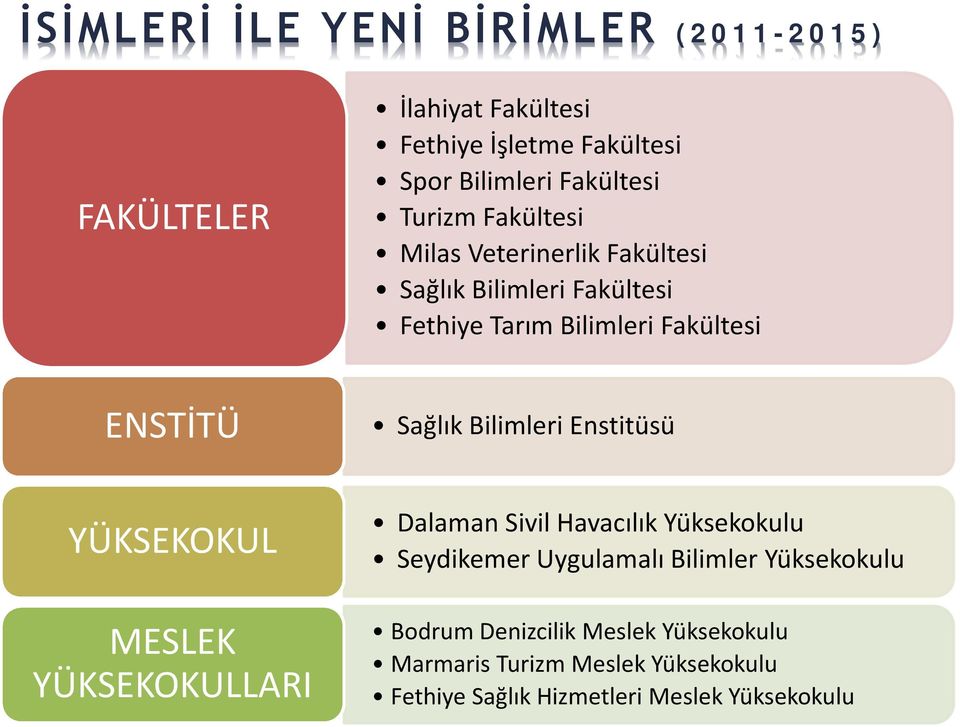 Bilimleri Enstitüsü YÜKSEKOKUL MESLEK YÜKSEKOKULLARI Dalaman Sivil Havacılık Yüksekokulu Seydikemer Uygulamalı Bilimler