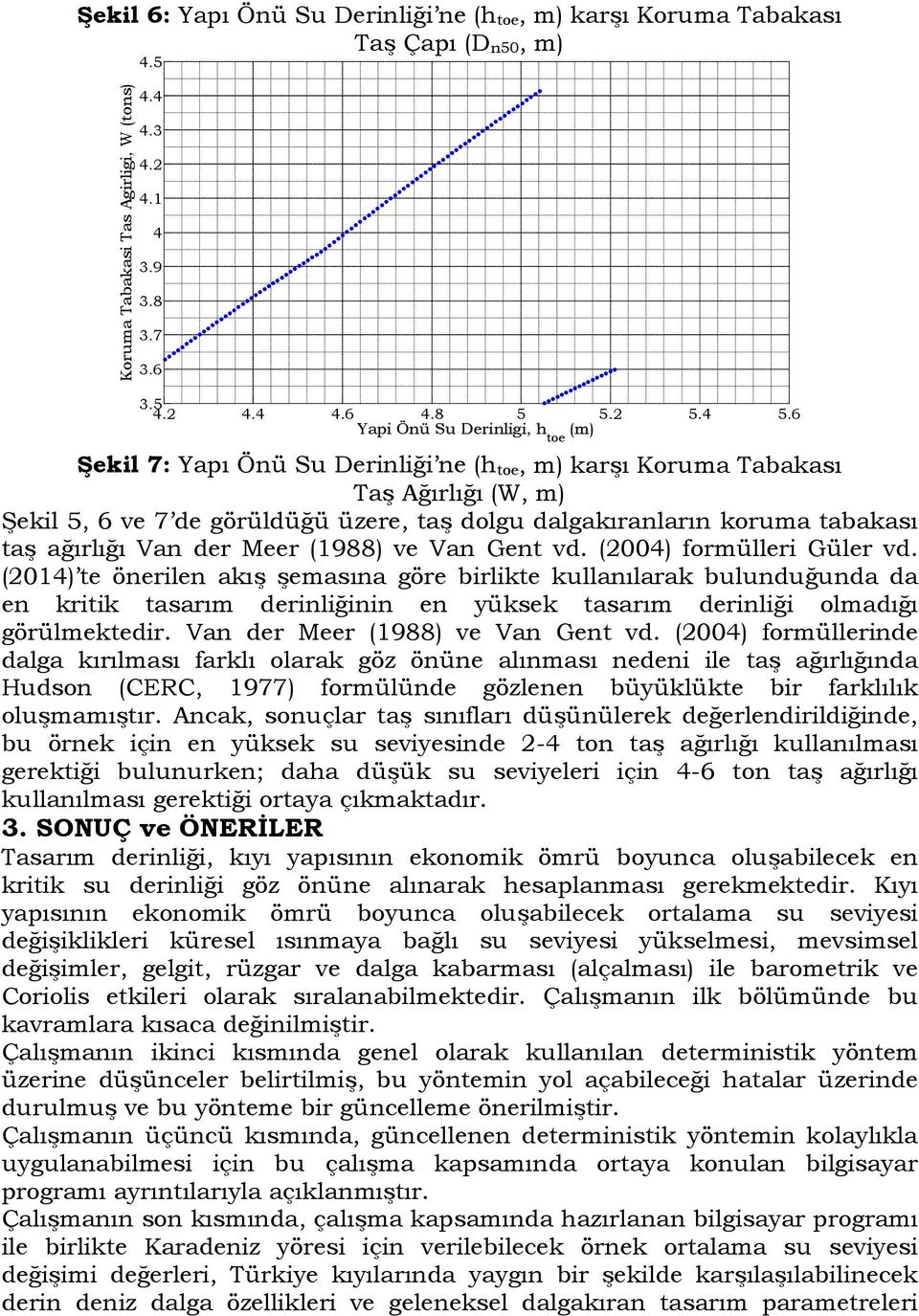 ağırlığı Van der Meer (1988) ve Van Gent vd. (2004) formülleri Güler vd.