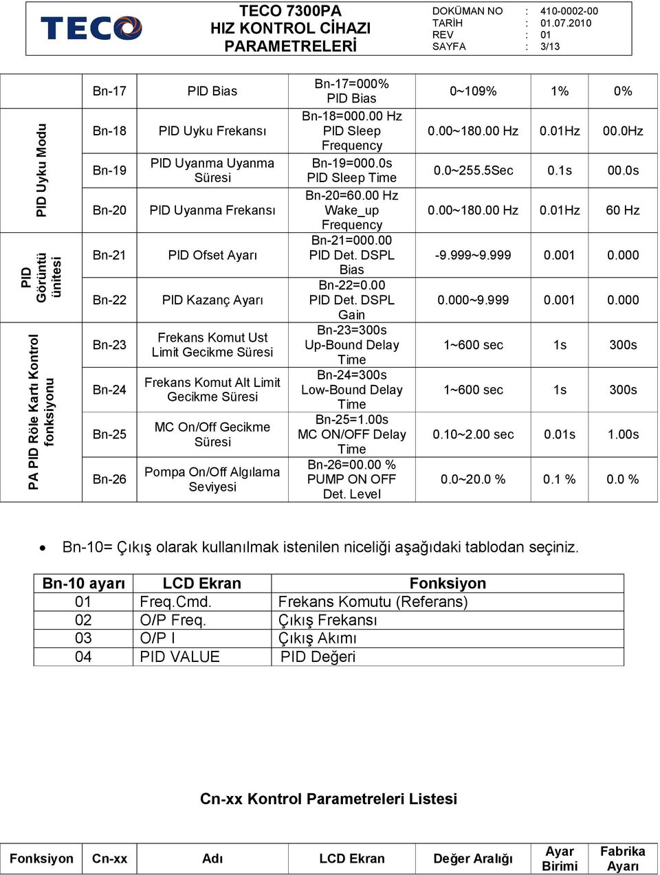 00 Hz PID Sleep Frequency Bn-19=000.0s PID Sleep Time Bn-20=60.00 Hz Wake_up Frequency Bn-21=000.00 PID Det. DSPL Bias Bn-22=0.00 PID Det. DSPL Gain Bn-23=300s Up-Bound Delay Time Bn-24=300s Low-Bound Delay Time Bn-25=1.