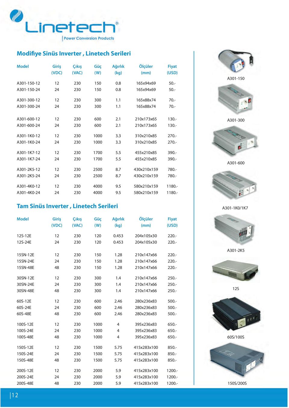 3 310x210x85 270.- A301-1K0-24 24 230 1000 3.3 310x210x85 270.- A301-1K7-12 12 230 1700 5.5 455x210x85 390.- A301-1K7-24 24 230 1700 5.5 455x210x85 390.- A301-2K5-12 12 230 2500 8.7 430x210x159 780.