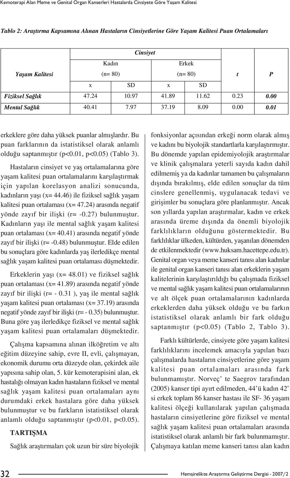 01 erkeklere göre daha yüksek puanlar alm fllard r. Bu puan farklar n n da istatistiksel olarak anlaml oldu u saptanm flt r (p<0.01, p<0.05) (Tablo 3).