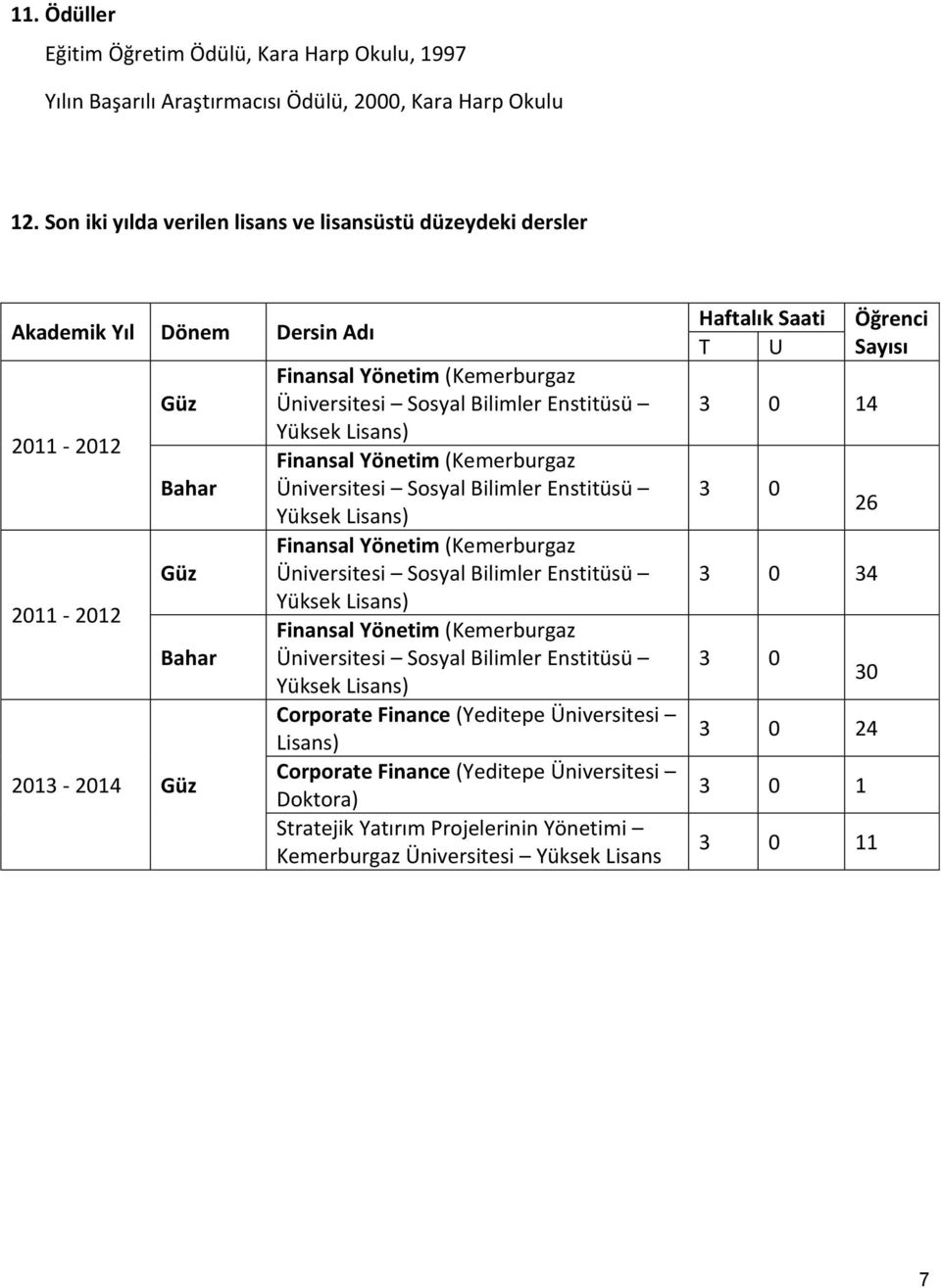 2013-2014 Güz Corporate Finance (Yeditepe Üniversitesi Lisans) Corporate Finance (Yeditepe Üniversitesi Doktora) Stratejik Yatırım