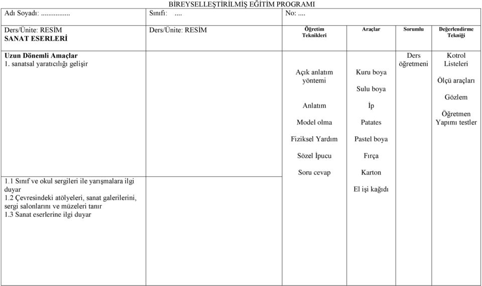 sanatsal yaratıcılığı gelişir Açık anlatım yöntemi Anlatım Model olma Kuru boya Sulu boya İp Patates Ders öğretmeni Kotrol Listeleri Ölçü araçları