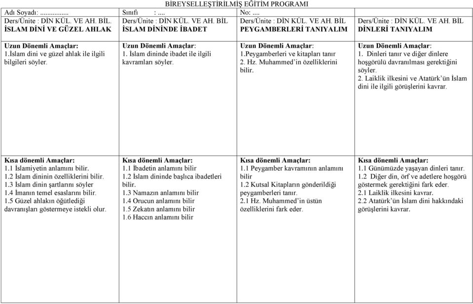 Muhammed in özelliklerini bilir. 1. Dinleri tanır ve diğer dinlere hoşgörülü davranılması gerektiğini söyler. 2. Laiklik ilkesini ve Atatürk ün İslam dini ile ilgili görüşlerini kavrar. 1.1 İslamiyetin anlamını bilir.