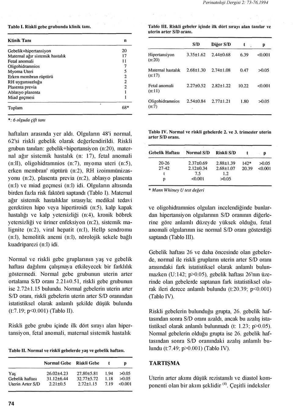 izoimmünizasyonu (n:2), plasenta previa (n:2), ablasyo plasenta (n:l) ve miad geçmesi (n:l) idi. Olguların altısında birden fazla risk faktörü saptandı (Tablo I).