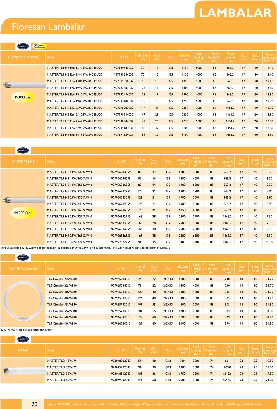 2 17 20 13.80 19.000 Saat MASTER TL5 HE Eco 19=21W/840 ISL/20 927992484032 125 19 G5 1800 4000 85 863.2 17 20 13.80 MASTER TL5 HE Eco 19=21W/865 ISL/20 927992486532 125 19 G5 1750 6500 85 863.