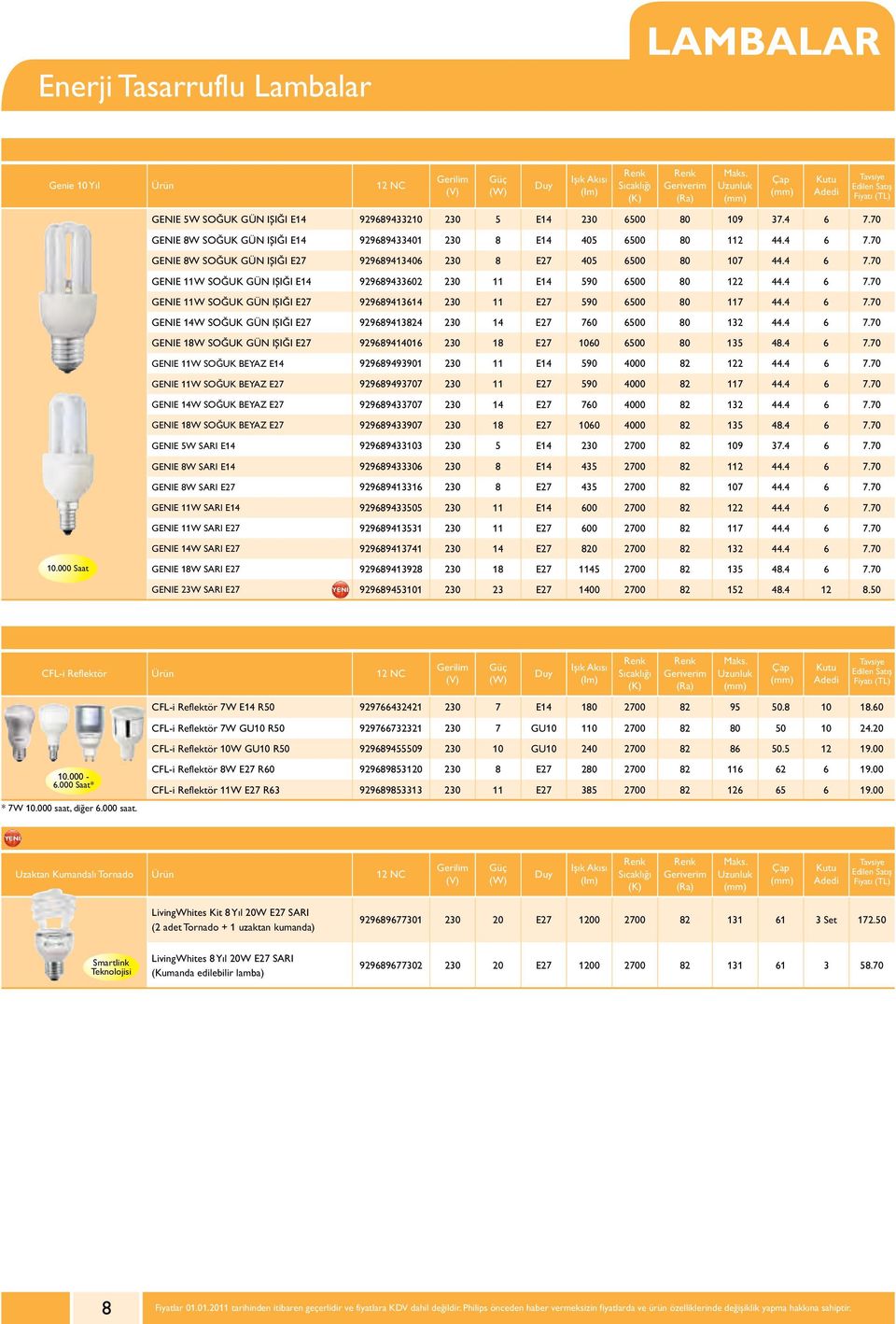 4 6 7.70 GENIE 11W SOĞUK GÜN IŞIĞI E27 929689413614 230 11 E27 590 6500 80 117 44.4 6 7.70 GENIE 14W SOĞUK GÜN IŞIĞI E27 929689413824 230 14 E27 760 6500 80 132 44.4 6 7.70 GENIE 18W SOĞUK GÜN IŞIĞI E27 929689414016 230 18 E27 1060 6500 80 135 48.