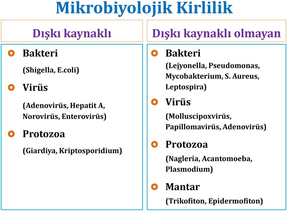 Kriptosporidium) Dışkı kaynaklı olmayan Bakteri (Lejyonella, Pseudomonas, Mycobakterium, S.