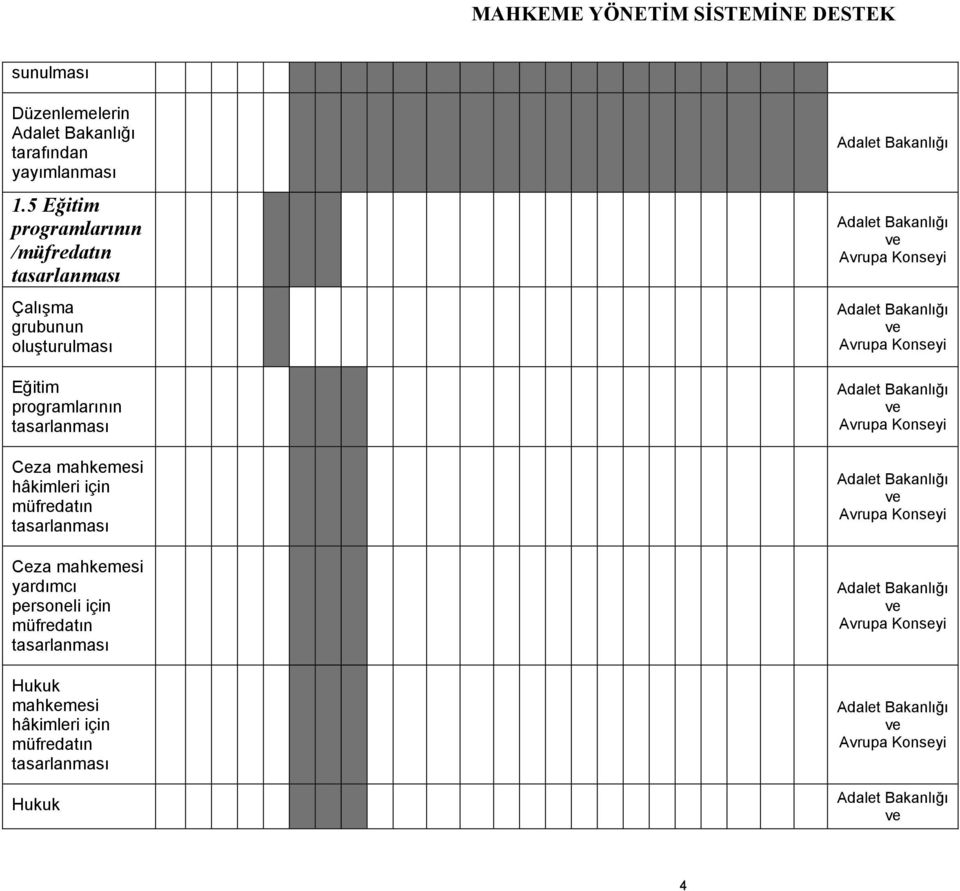 Eğitim programlarının Ceza mahkemesi hâkimleri için müfredatın Ceza