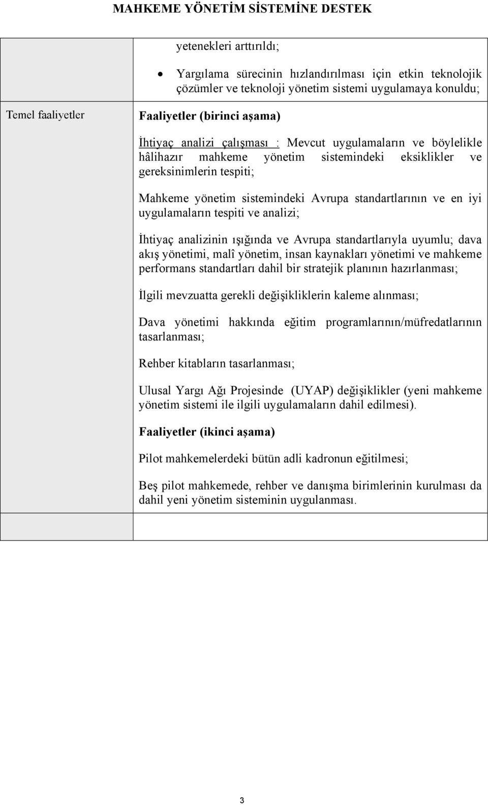 tespiti analizi; İhtiyaç analizinin ışığında Avrupa standartlarıyla uyumlu; dava akış yönetimi, malî yönetim, insan kaynakları yönetimi mahkeme performans standartları dahil bir stratejik planının