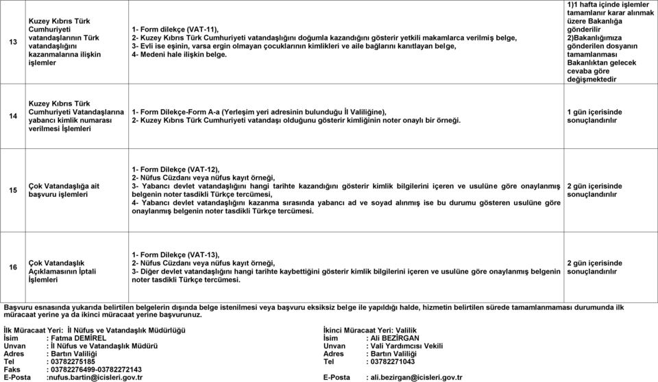 14 Kuzey Kıbrıs Türk Cumhuriyeti Vatandaşlarına yabancı kimlik numarası verilmesi 1- Form Dilekçe-Form A-a (Yerleşim yeri adresinin bulunduğu İl Valiliğine), 2- Kuzey Kıbrıs Türk Cumhuriyeti