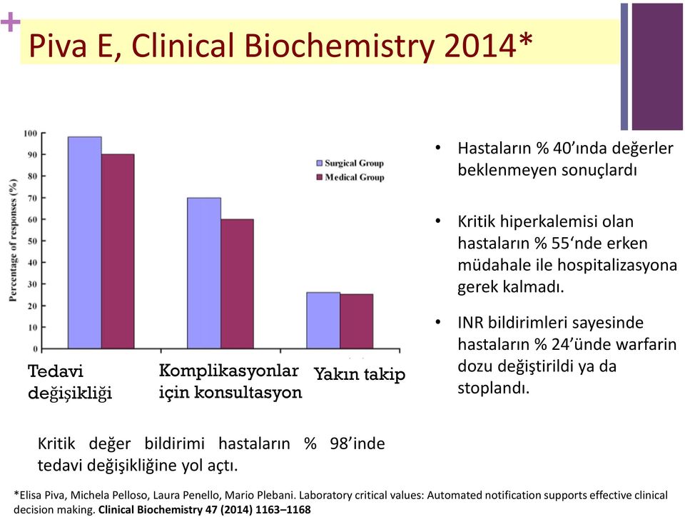 Tedavi değişikliği Komplikasyonlar için konsultasyon Yakın takip INR bildirimleri sayesinde hastaların % 24 ünde warfarin dozu değiştirildi ya da