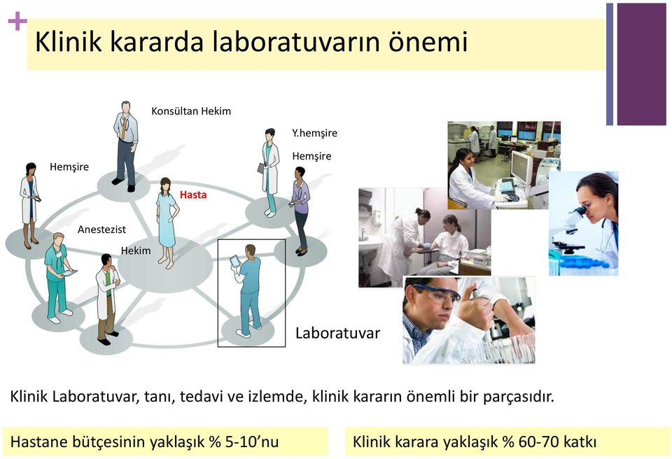 Laboratuvar, tanı, tedavi ve izlemde, klinik kararın önemli bir