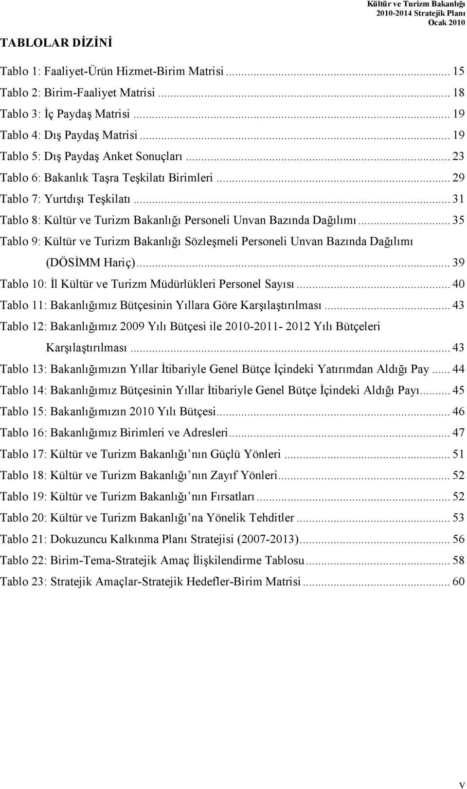 .. 35 Tablo 9: Kültür ve Turizm Bakanl Sözlemeli Personeli Unvan Baznda Dalm (DÖS3MM Hariç)... 39 Tablo 10: 3l Kültür ve Turizm Müdürlükleri Personel Says.