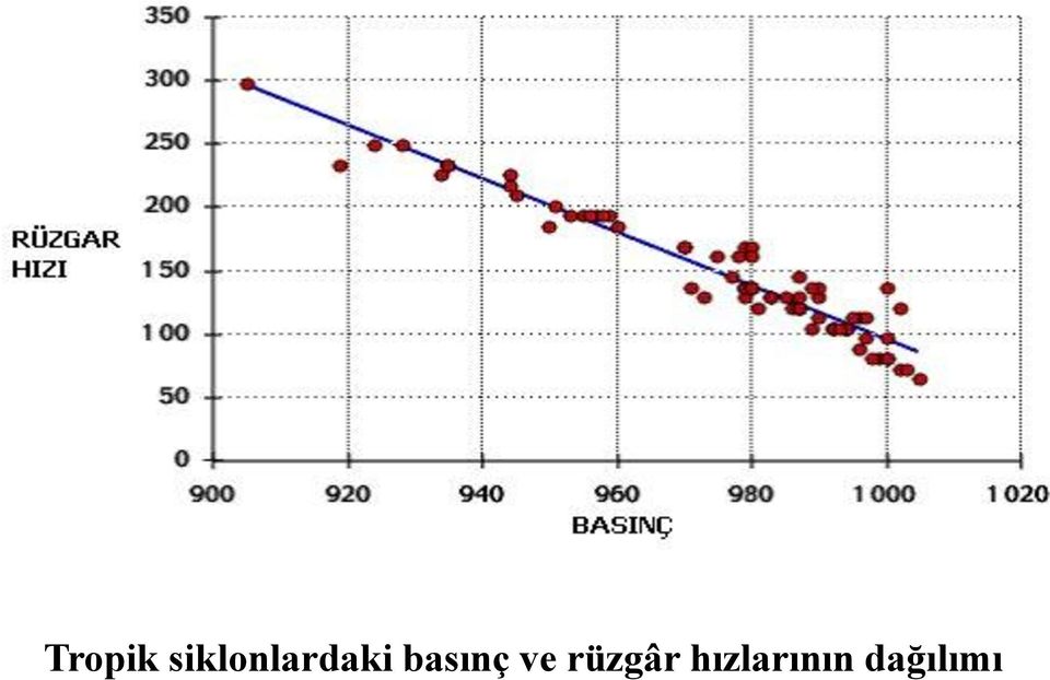 basınç ve