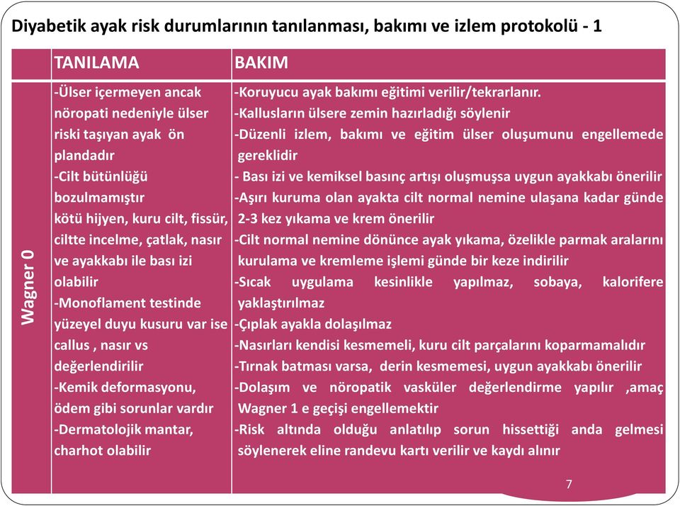 deformasyonu, ödem gibi sorunlar vardır -Dermatolojik mantar, charhot olabilir BAKIM -Koruyucu ayak bakımı eğitimi verilir/tekrarlanır.