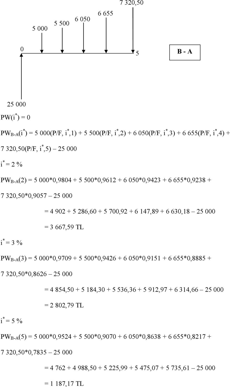 667,59 TL i * = 3 % PW B-A (3) = 5 000*0,9709 + 5 500*0,9426 + 6 050*0,9151 + 6 655*0,8885 + 7 320,50*0,8626 25 000 = 4 854,50 + 5 184,30 + 5 536,36 + 5 912,97 + 6 314,66 25 000 = 2