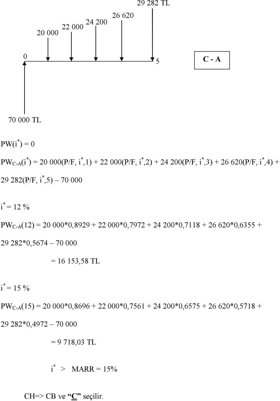 000*0,7972 + 24 200*0,7118 + 26 620*0,6355 + 29 282*0,5674 70 000 = 16 153,58 TL i * = 15 % PW C-A (15) = 20 000*0,8696