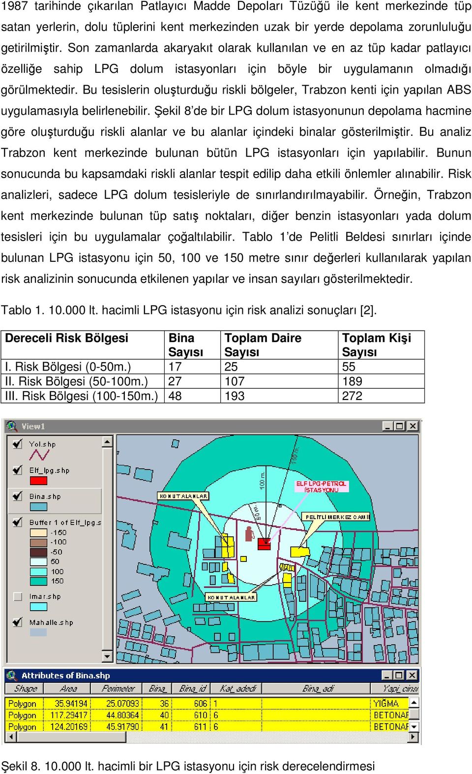 Bu tesislerin oluşturduğu riskli bölgeler, Trabzon kenti için yapılan ABS uygulamasıyla belirlenebilir.