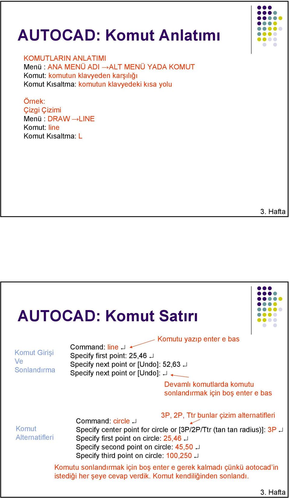 Hafta AUTOCAD: Komut Satırı Komut Girişi Ve Sonlandırma Komutu yazıp enter e bas Command: line Specify first point: 25,46 Specify next point or [Undo]: 52,63 Specify next point or [Undo]: Devamlı