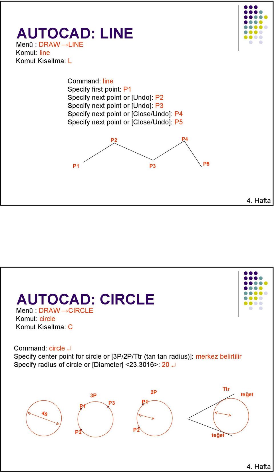 Hafta AUTOCAD: CIRCLE Menü : DRAW CIRCLE Komut: circle Komut Kısaltma: C Command: circle Specify center point for circle or