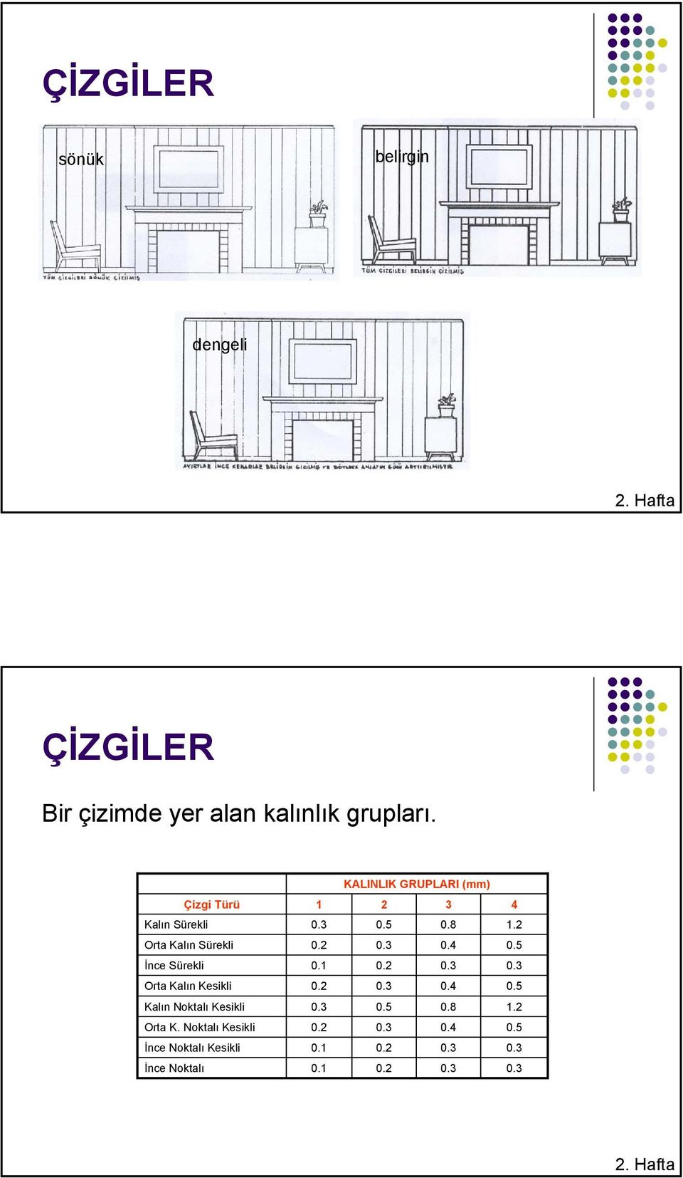 5 İnce Sürekli 0.1 0.2 0.3 0.3 Orta Kalın Kesikli 0.2 0.3 0.4 0.5 Kalın Noktalı Kesikli 0.3 0.5 0.8 1.