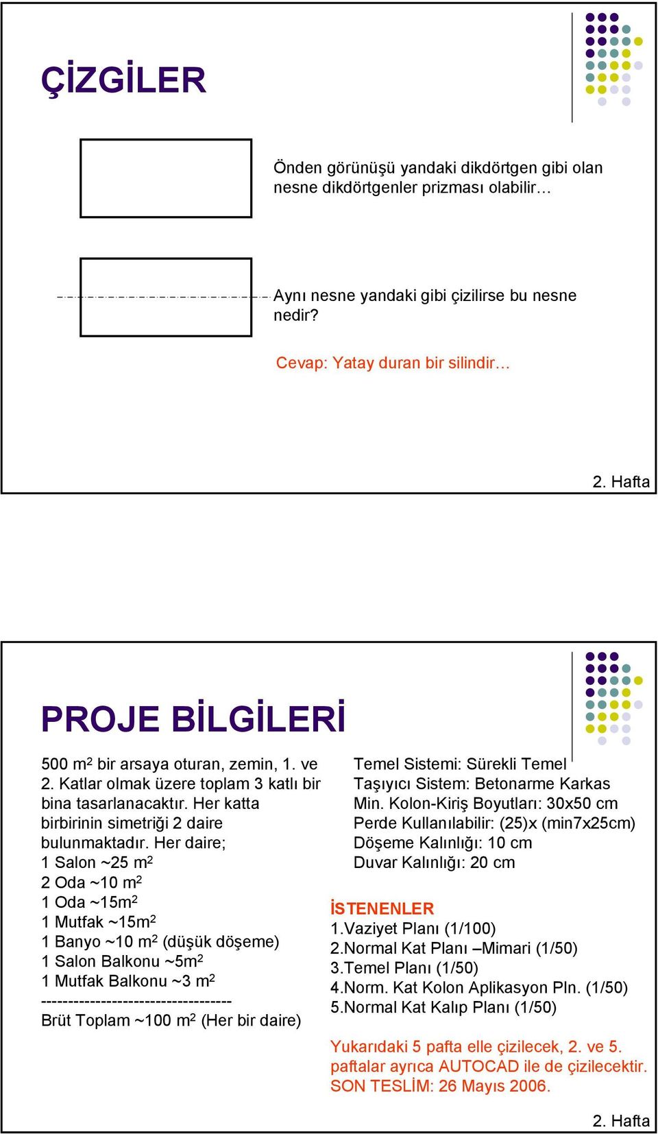 Her daire; 1 Salon ~25 m 2 2 Oda ~10 m 2 1 Oda ~15m 2 1 Mutfak ~15m 2 1 Banyo ~10 m 2 (düşük döşeme) 1 Salon Balkonu ~5m 2 1 Mutfak Balkonu ~3 m 2 ----------------------------------- Brüt Toplam ~100