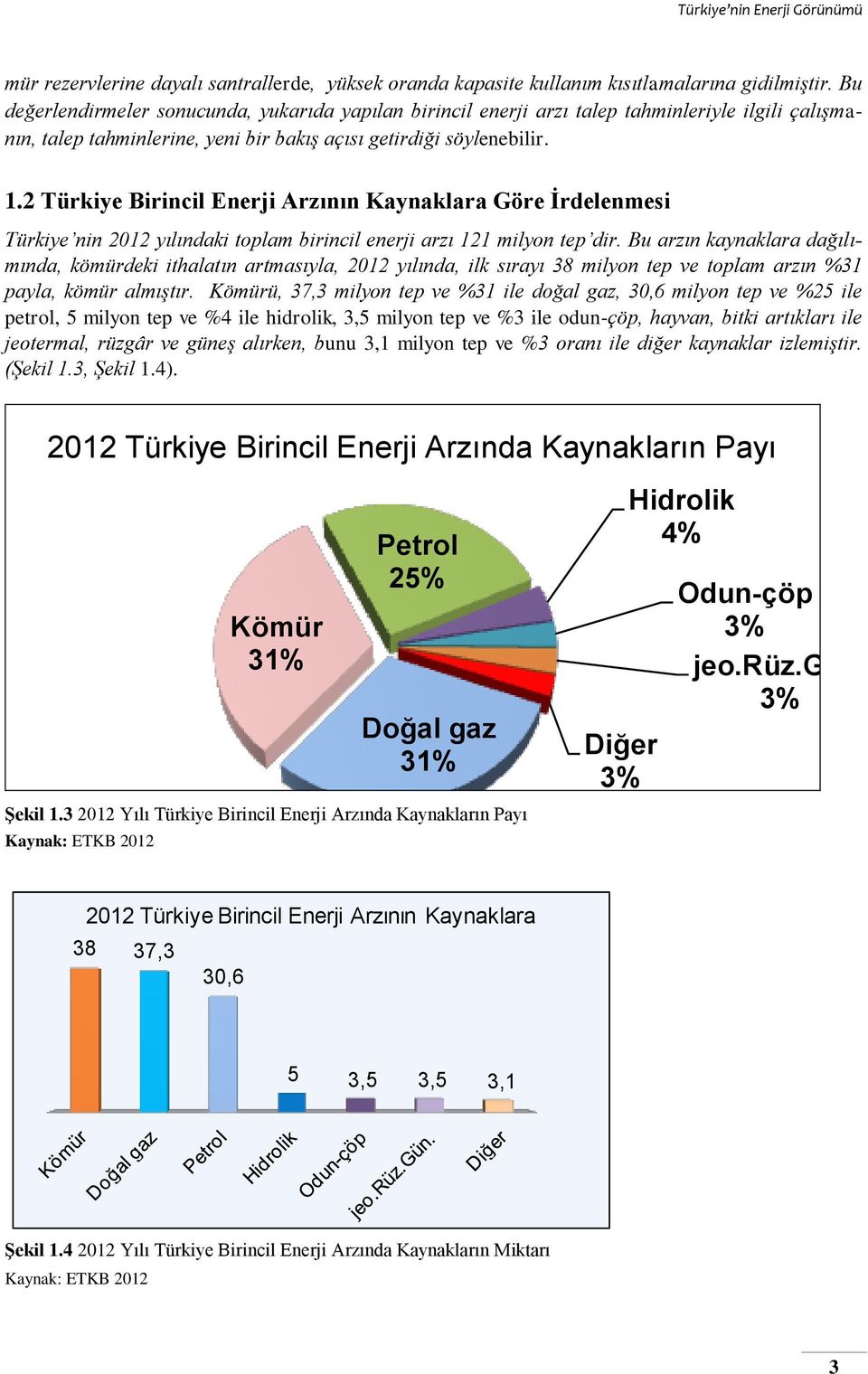 2 Türkiye Birincil Enerji Arzının Kaynaklara Göre İrdelenmesi Türkiye nin 2012 yılındaki toplam birincil enerji arzı 121 milyon tep dir.