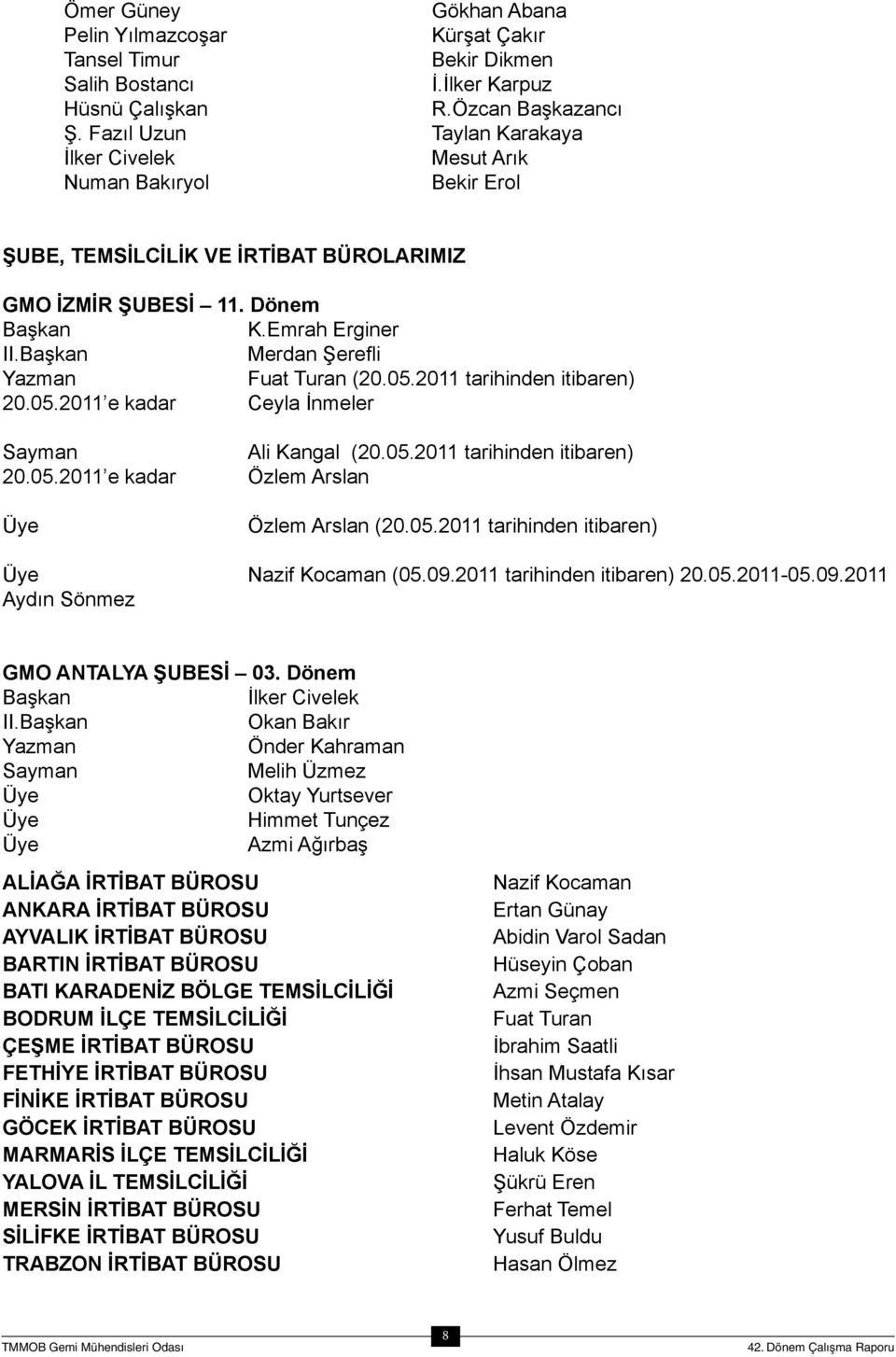 Başkan Merdan Şerefli Yazman Fuat Turan (20.05.2011 tarihinden itibaren) 20.05.2011 e kadar Ceyla İnmeler Sayman 20.05.2011 e kadar Üye Ali Kangal (20.05.2011 tarihinden itibaren) Özlem Arslan Özlem Arslan (20.