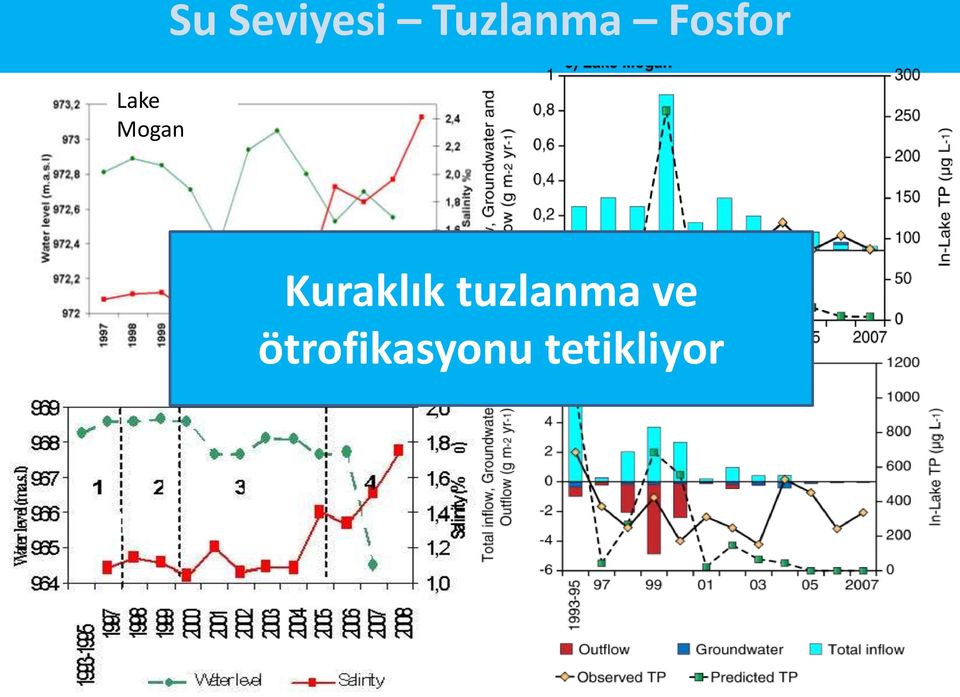 Kuraklık tuzlanma ve