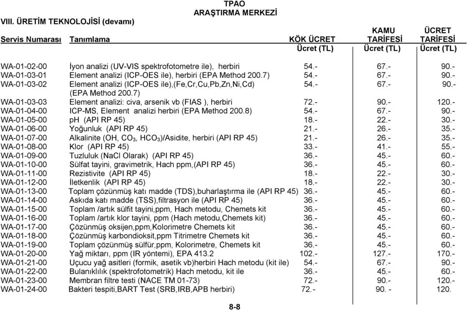 - 22.- 30.- WA-01-06-00 Yoğunluk (API RP 45) 21.- 26.- 35.- WA-01-07-00 Alkalinite (OH, CO 3, HCO 3 )/Asidite, herbiri (API RP 45) 21.- 26.- 35.- WA-01-08-00 Klor (API RP 45) 33.- 41.- 55.