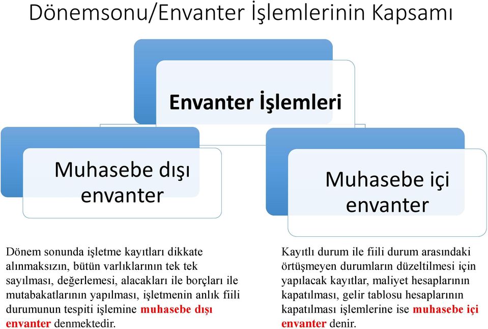 anlık fiili durumunun tespiti işlemine muhasebe dışı envanter denmektedir.