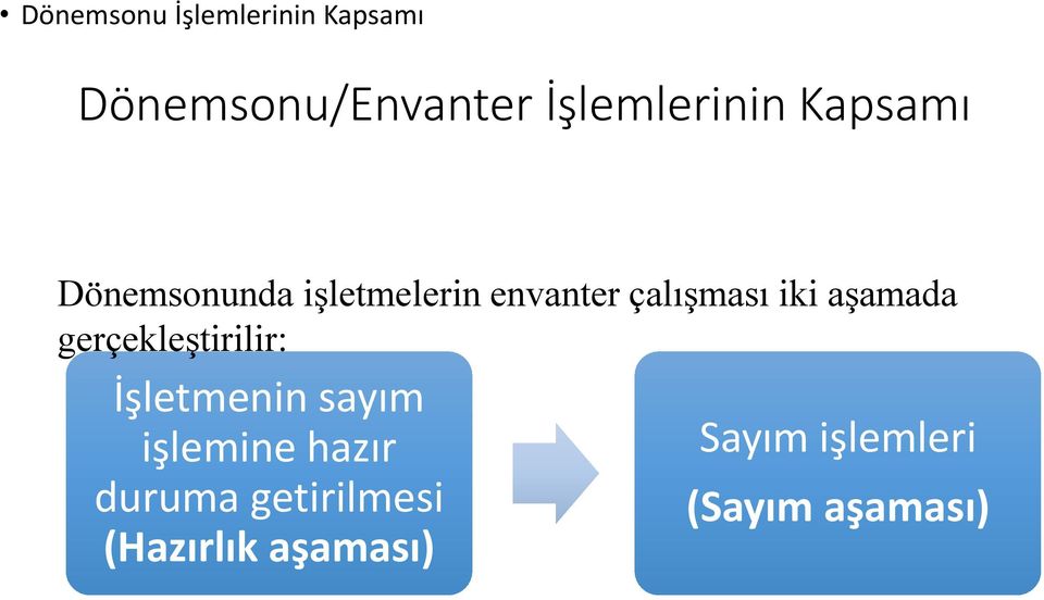 çalışması iki aşamada gerçekleştirilir: İşletmenin sayım