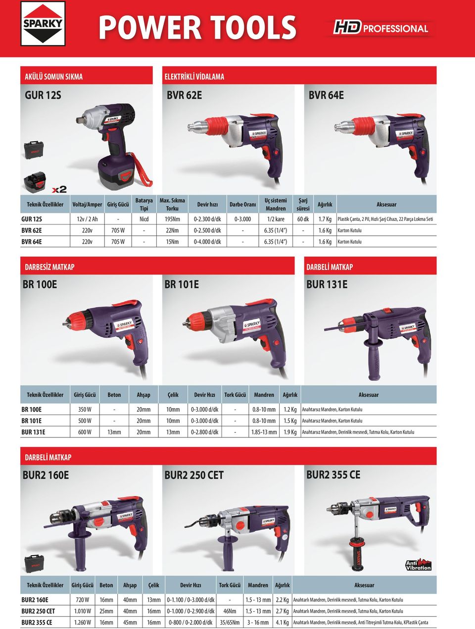 6 Kg Karton Kutulu BVR 64E 220v 705 W 15Nm 04.000 d/dk 6.35 (1/4 ) 1.6 Kg Karton Kutulu DARBESİZ MATKAP DARBELİ MATKAP BR 100E BR 101E BUR 131E Beton Ahşap Çelik Tork Gücü BR 100E 350 W 20mm 10mm 03.