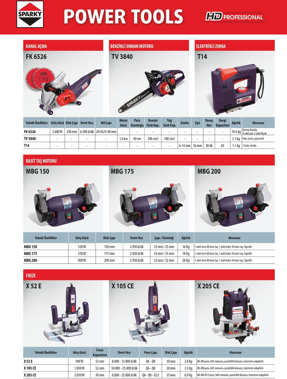 1 kg Palazincir, pala kılıfı 83 1.1 kg 1 kutuzımba BASİT TAŞ MOTORU MBG 150 MBG 175 MBG 200 Çapı / Kalınlığı MBG 150 520 W 150 mm 2.