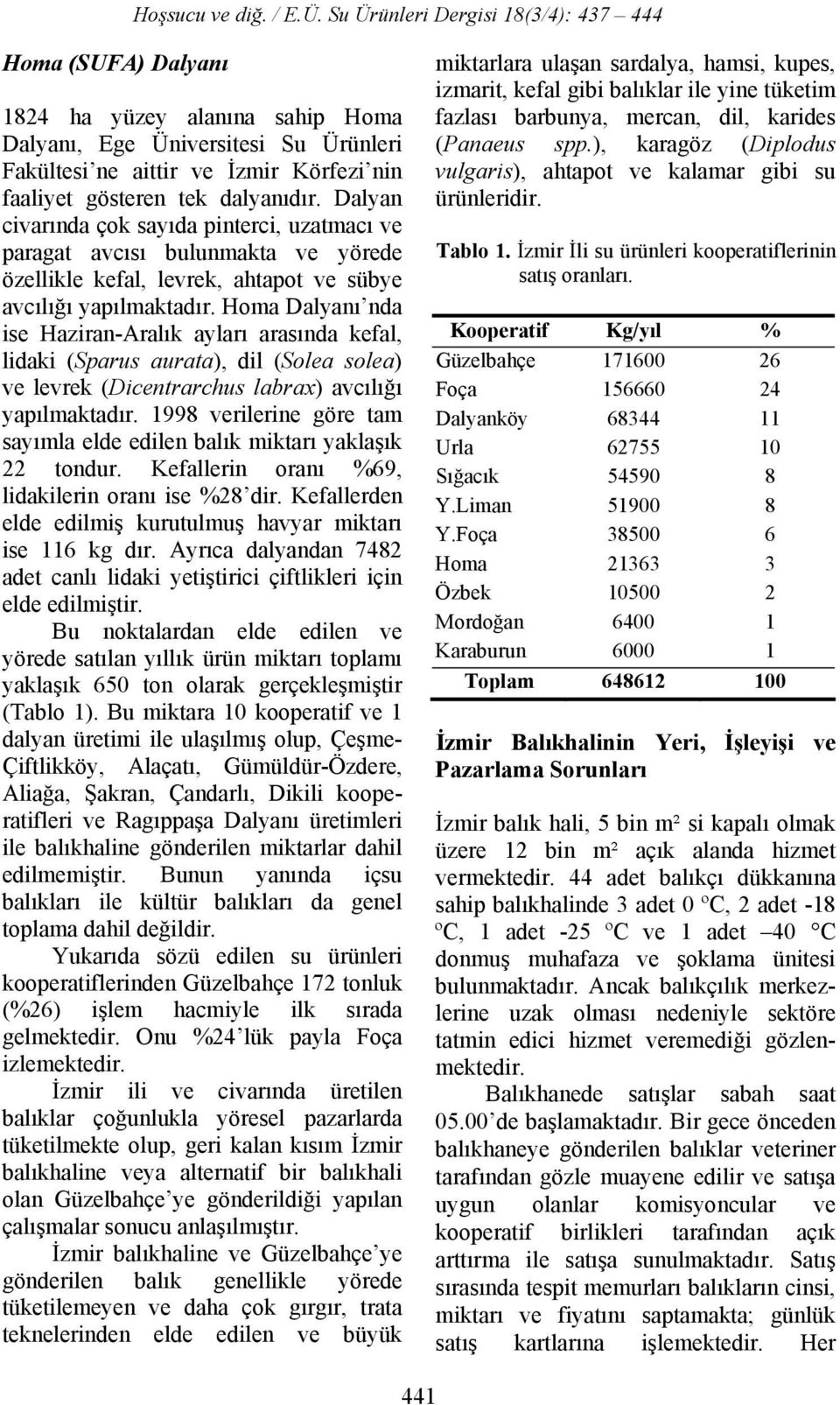 Homa Dalyanı nda ise Haziran-Aralık ayları arasında kefal, lidaki (Sparus aurata), dil (Solea solea) ve levrek (Dicentrarchus labrax) avcılığı yapılmaktadır.