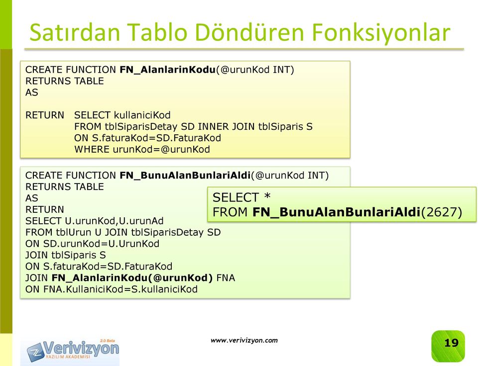 FaturaKod WHERE urunkod=@urunkod CREATE FUNCTION FN_BunuAlanBunlariAldi(@urunKod INT) RETURNS TABLE SELECT * RETURN FROM