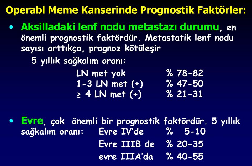 Metastatik lenf nodu sayısı arttıkça, prognoz kötüleşir 5 yıllık sağkalım oranı: LN met yok %