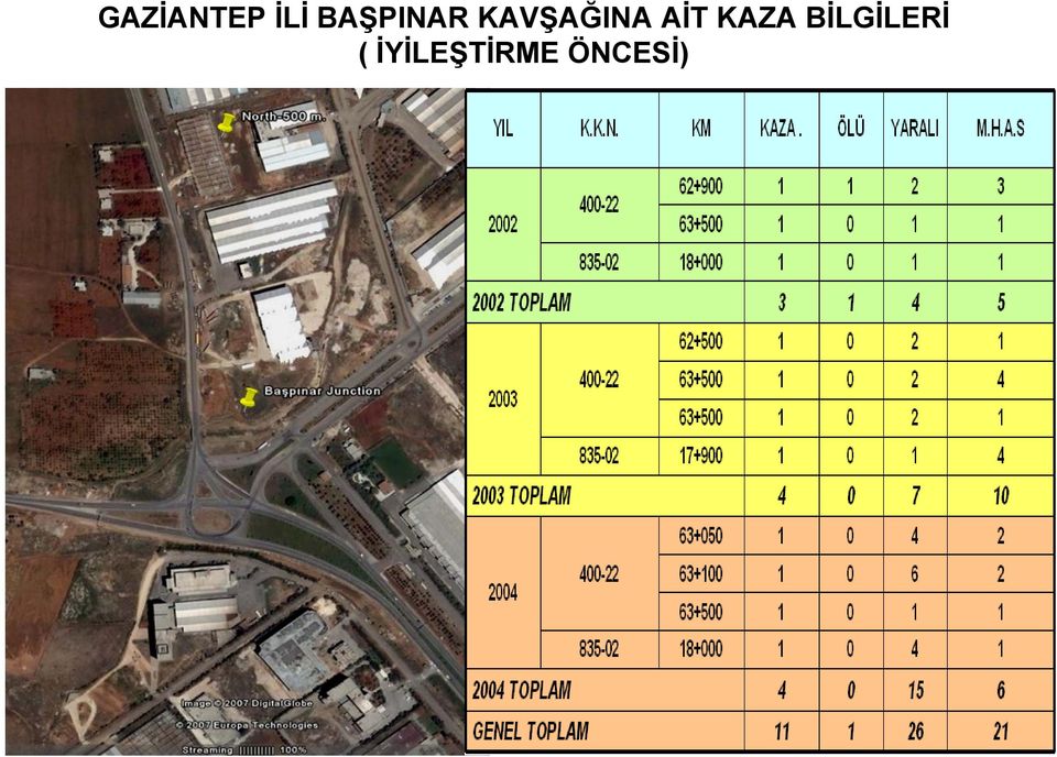 AİT KAZA BİLGİLERİ