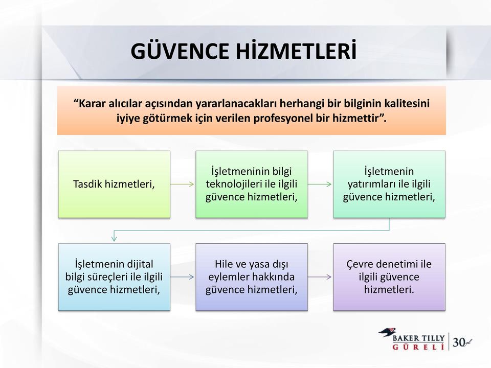 Tasdik hizmetleri, İşletmeninin bilgi teknolojileri ile ilgili güvence hizmetleri, İşletmenin yatırımları ile