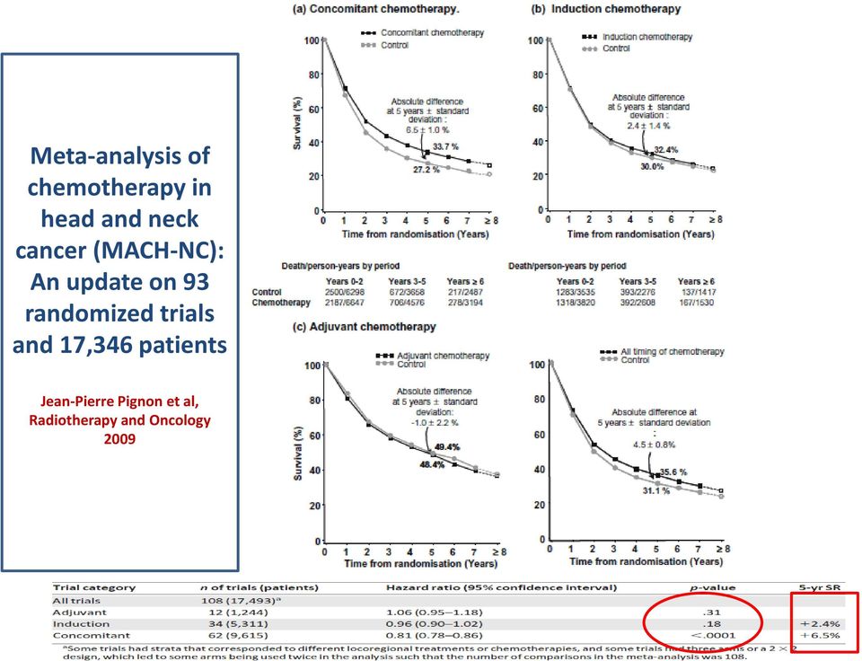 randomized trials and 17,346 patients