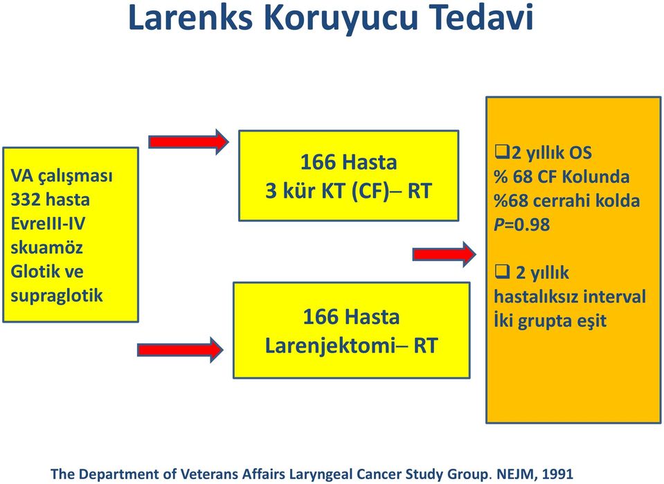 68 CF Kolunda %68 cerrahi kolda P=0.