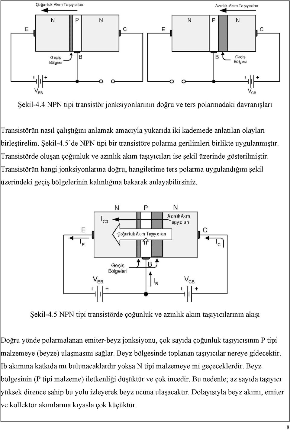 Transistörün hangi jonksiyonlarına doğru, hangilerime ters polarma uygulandığını şekil üzerindeki geçiş bölgelerinin kalınlığına bakarak anlayabilirsiniz. Şekil-4.