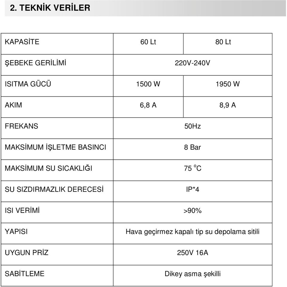 SICAKLIĞI 75 o C SU SIZDIRMAZLIK DERECESİ IP*4 ISI VERİMİ >90% YAPISI Hava