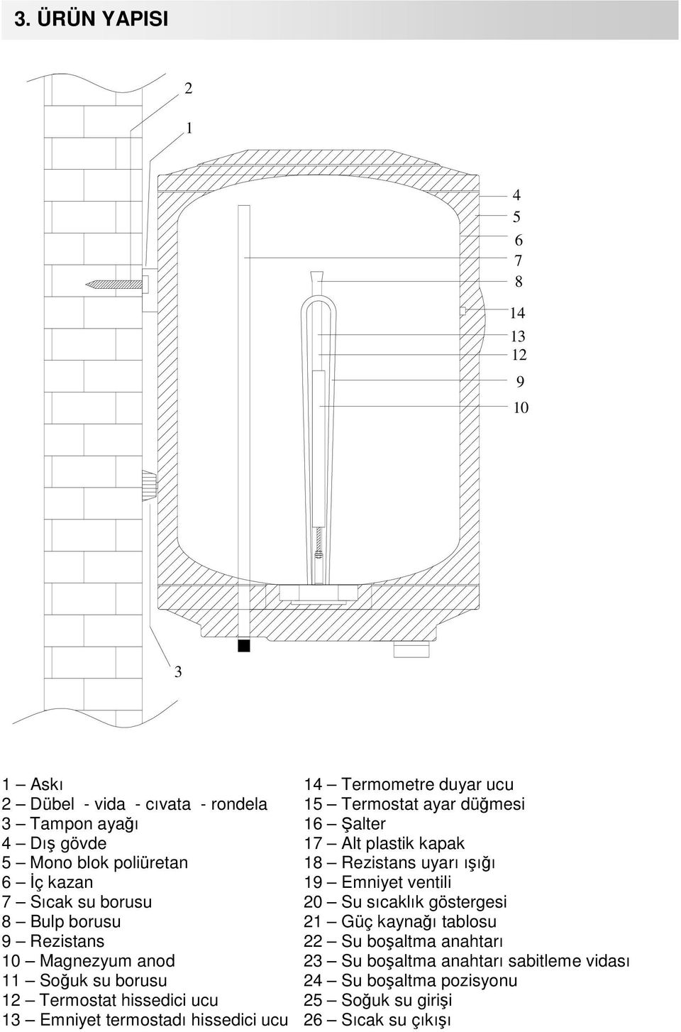 Su sıcaklık göstergesi 8 Bulp borusu 21 Güç kaynağı tablosu 9 Rezistans 22 Su boşaltma anahtarı 10 Magnezyum anod 23 Su boşaltma anahtarı sabitleme