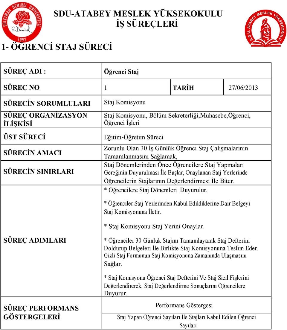 Dönemlerinden Önce Öğrencilere Staj Yapmaları Gereğinin Duyurulması İle Başlar, Onaylanan Staj Yerlerinde Öğrencilerin Stajlarının Değerlendirmesi İle Biter. * Öğrencilere Staj Dönemleri Duyurulur.