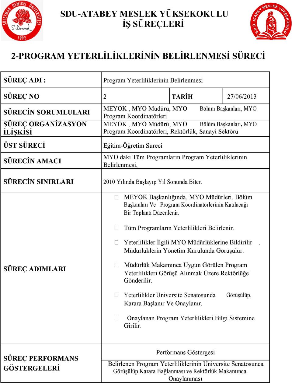 SÜRECİN AMACI Eğitim-Öğretim Süreci MYO daki Tüm Programların Program Yeterliliklerinin Belirlenmesi, SÜRECİN SINIRLARI 2010 Yılında Başlayıp Yıl Sonunda Biter.